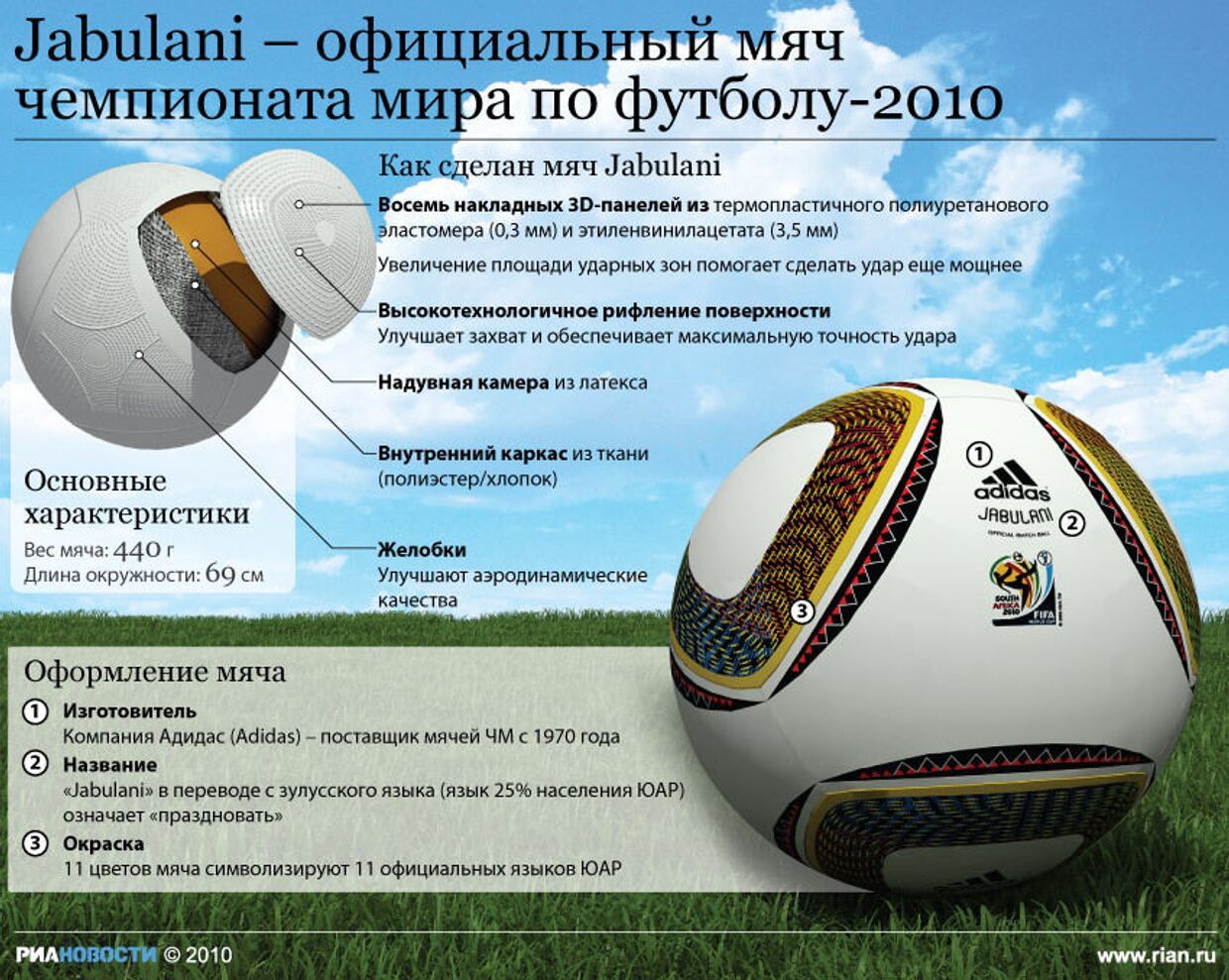 Jabulani – официальный мяч чемпионата мира по футболу-2010