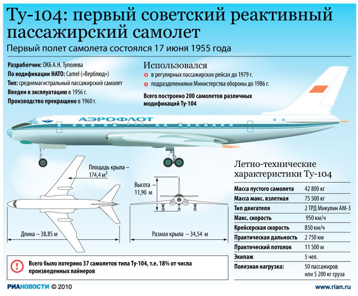 Ту-104: первый советский реактивный пассажирский самолет