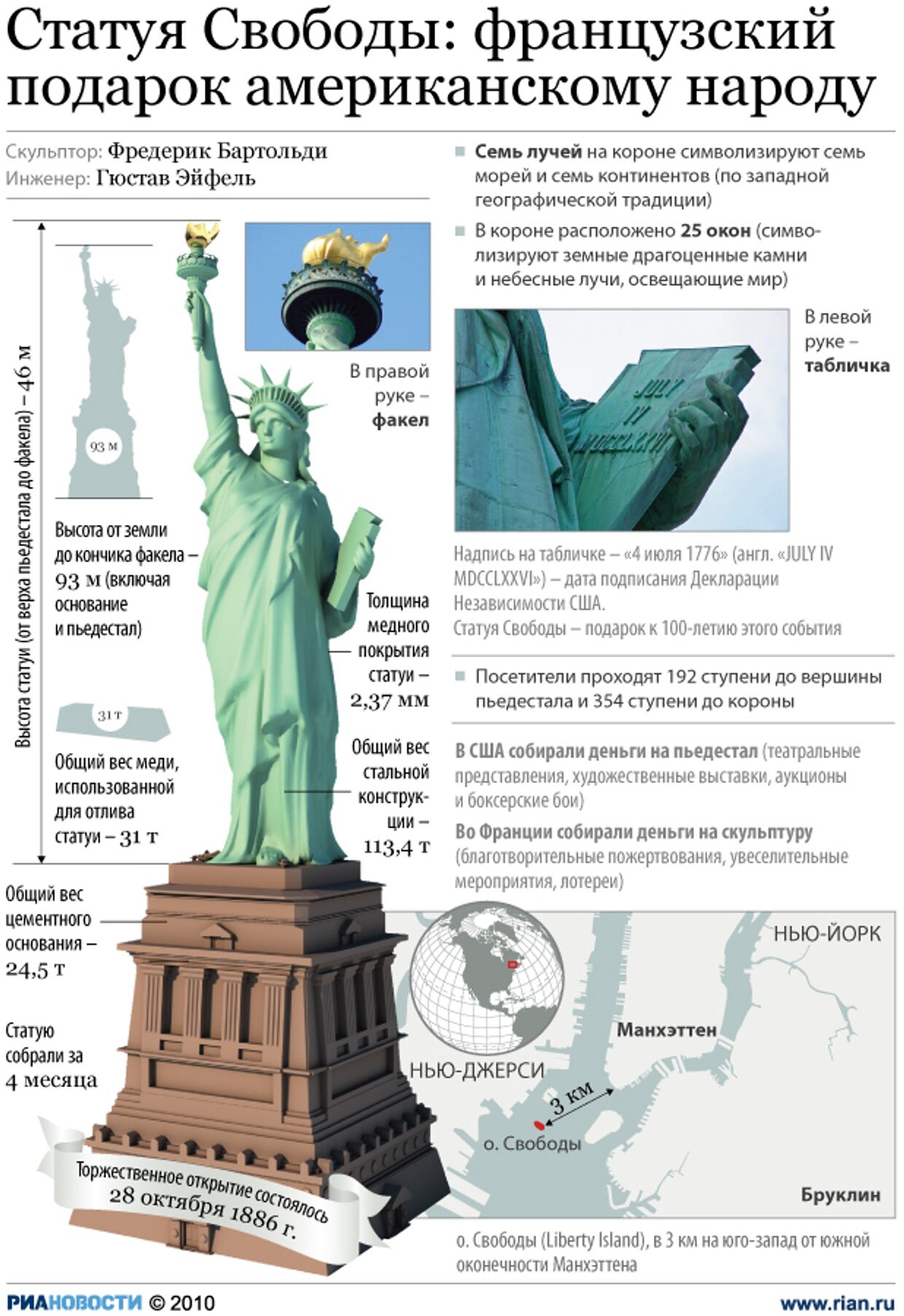 Статуя свободы: французский подарок американскому народу