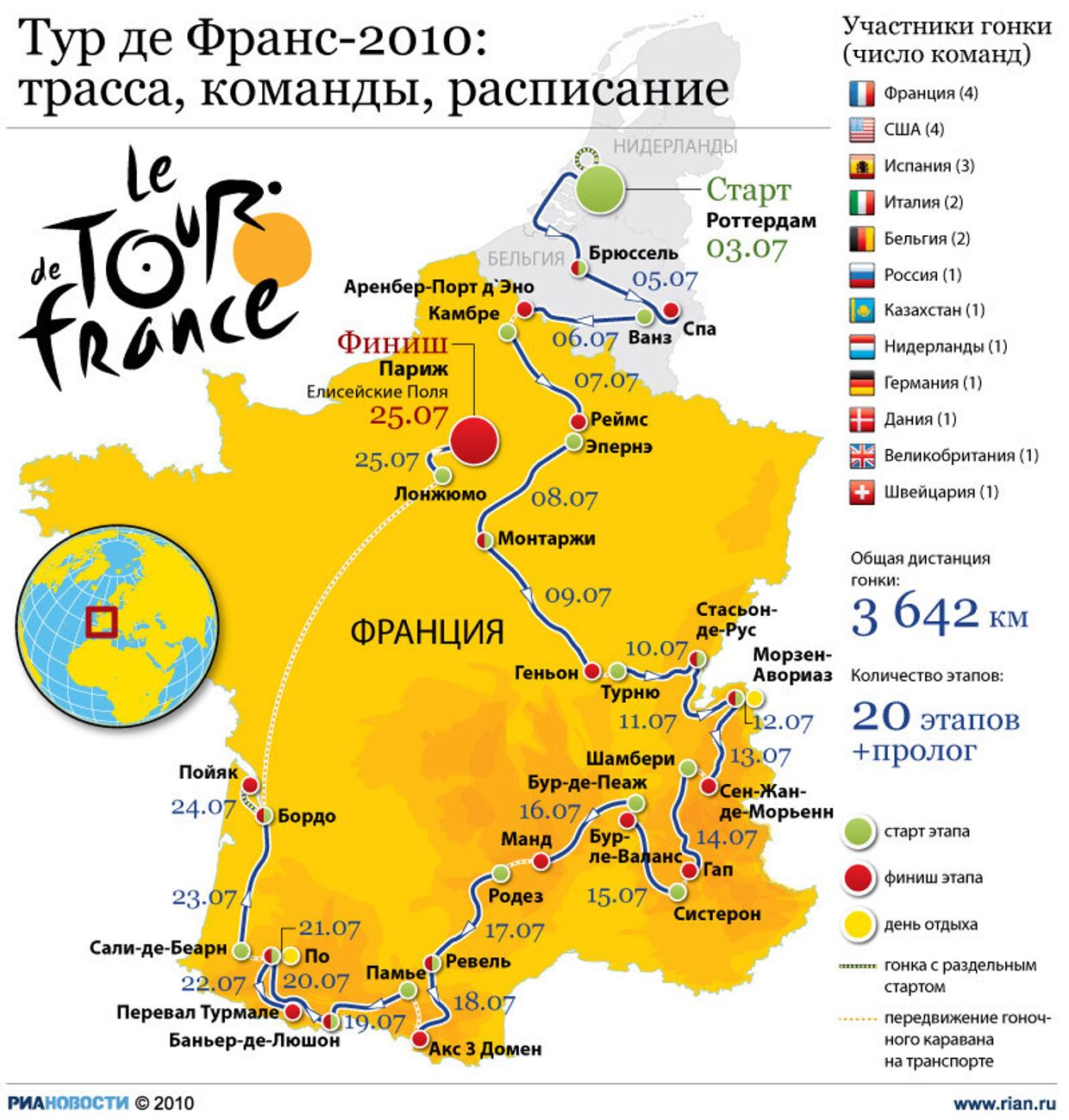 Тур де Франс-2010:трасса, команды, расписание