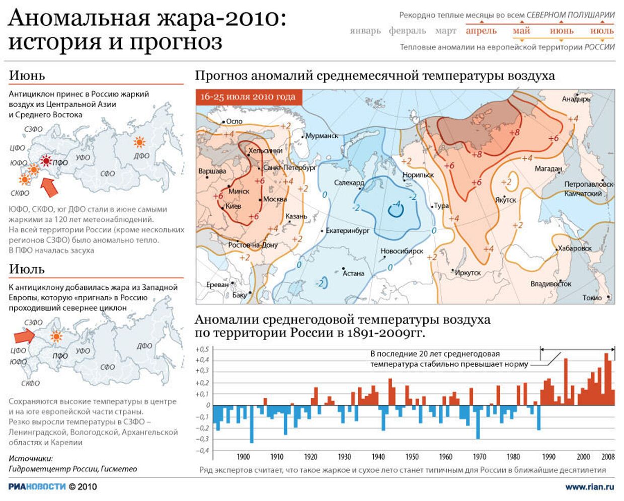 Лето 2010 года в россии. Лето 2010 года аномальная жара. Аномальная жара 2010 года в России. Аномальной жары в России 2010 года. Аномально жаркое лето 2010 года в России.