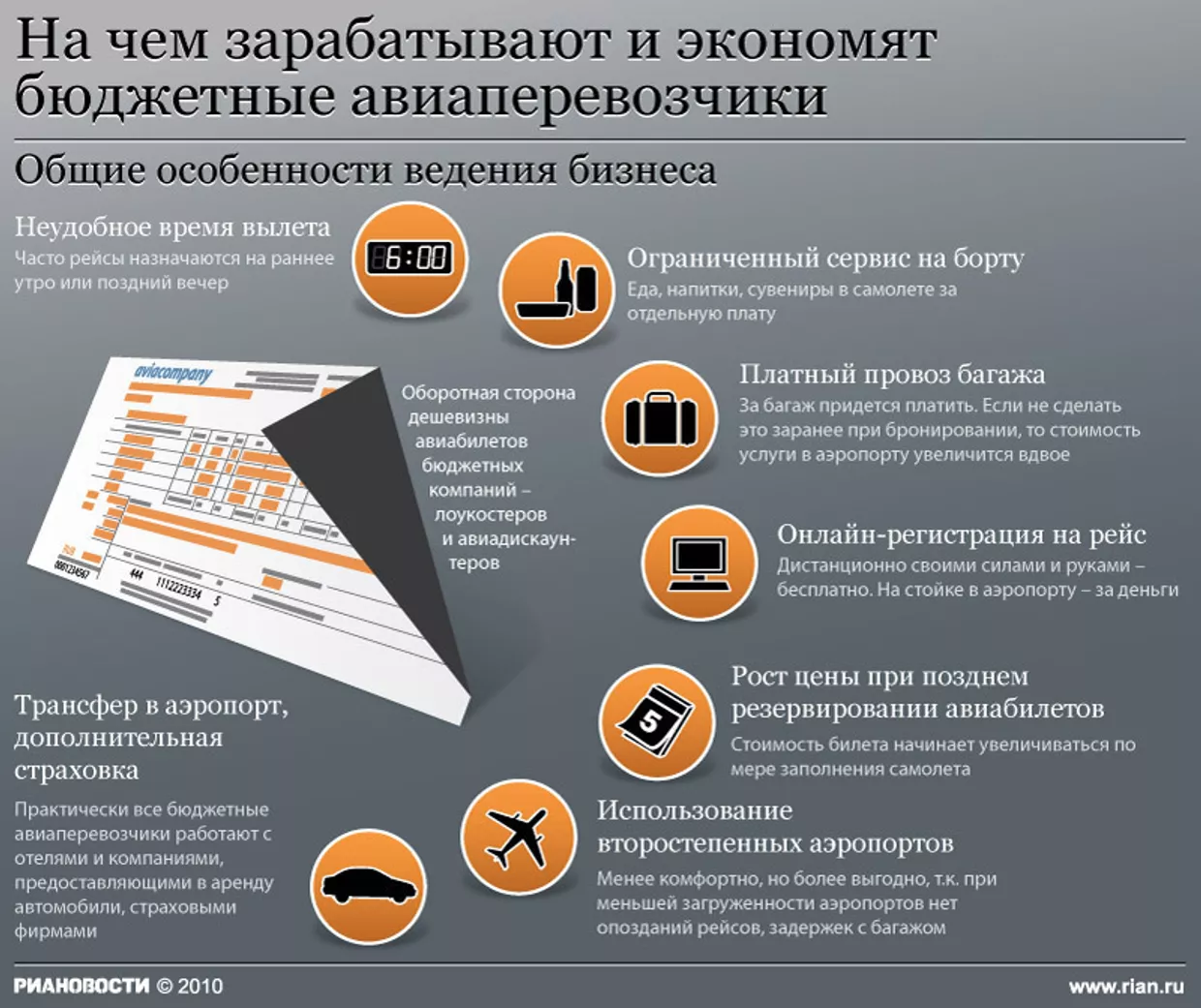 На чем зарабатывают и экономят бюджетные авиаперевозчики На чем зарабатывают и экономят бюджетные авиаперевозчики