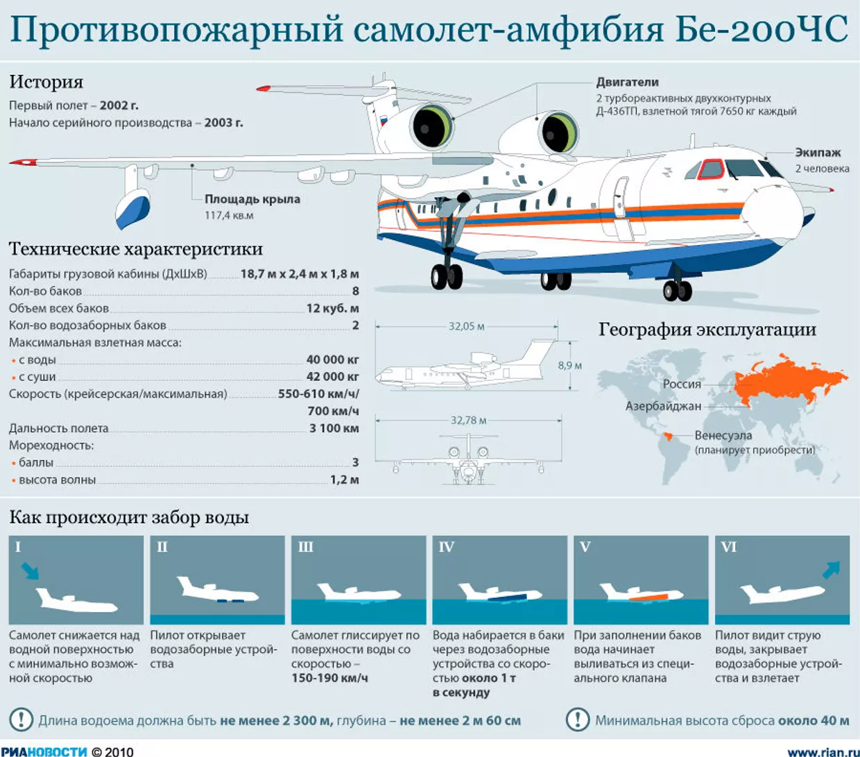 Противопожарный самолет-амфибия Бе-200ЧС