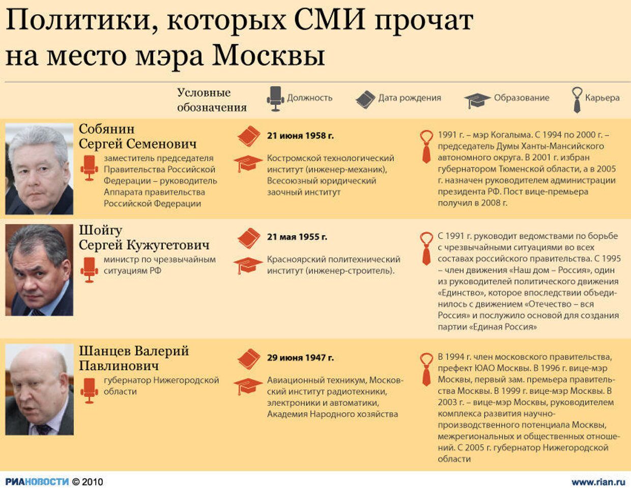 Политики, которых СМИ пророчат на пост мэра Москвы