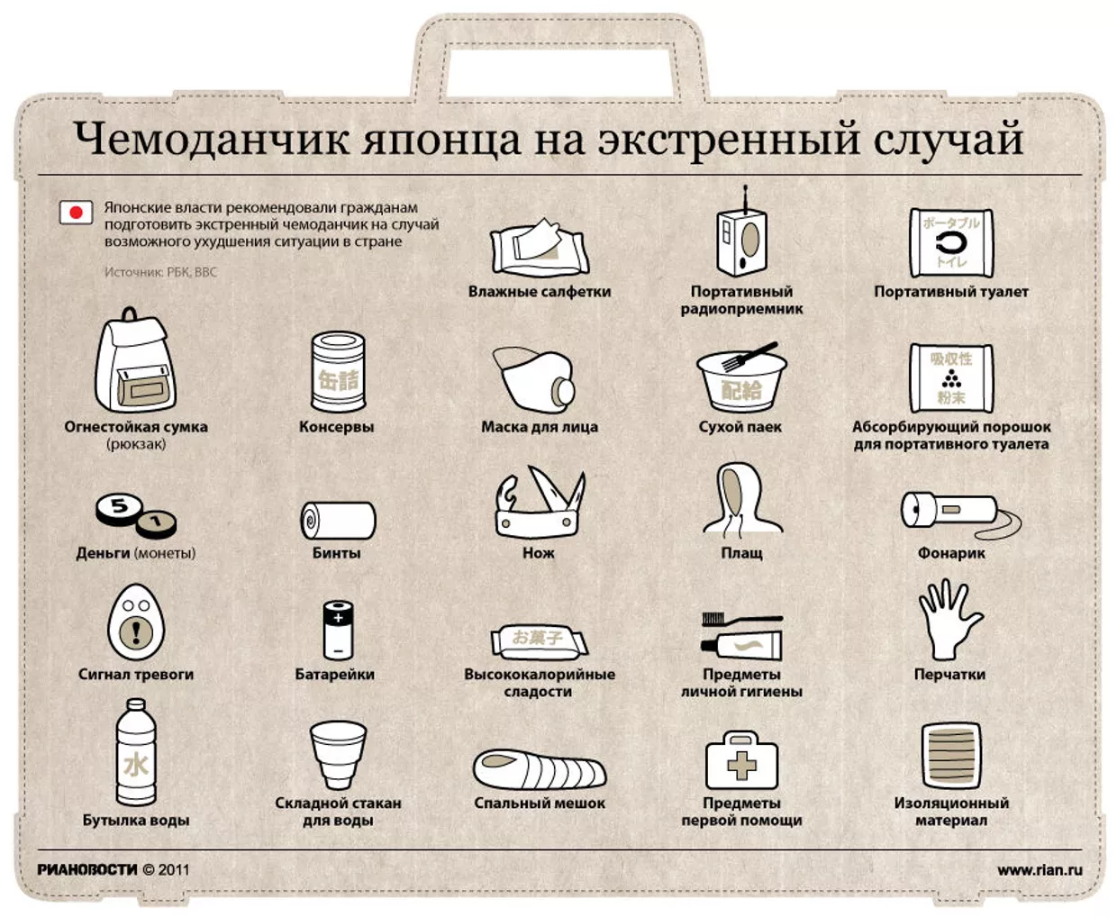 Чемоданчик японца на экстренный случай