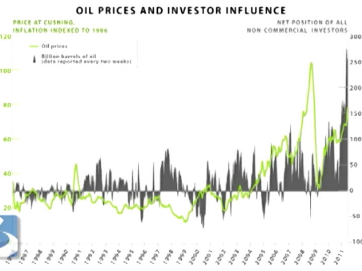 ИноСМИ__Влияние инвесторов на мировые цены на нефть