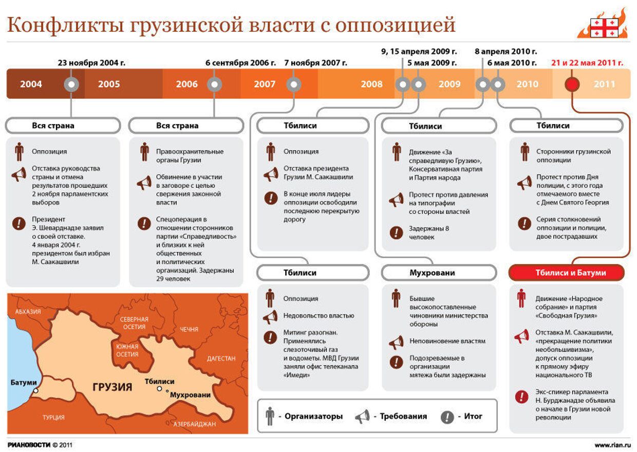 Хронология конфликтов властей Грузии с оппозицией