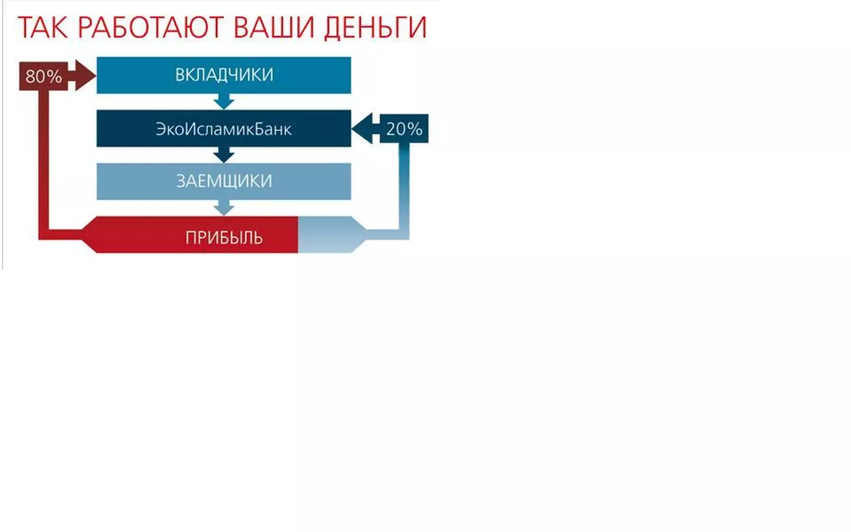 ЭкоИсламикБанк ЭкоИсламикБанк