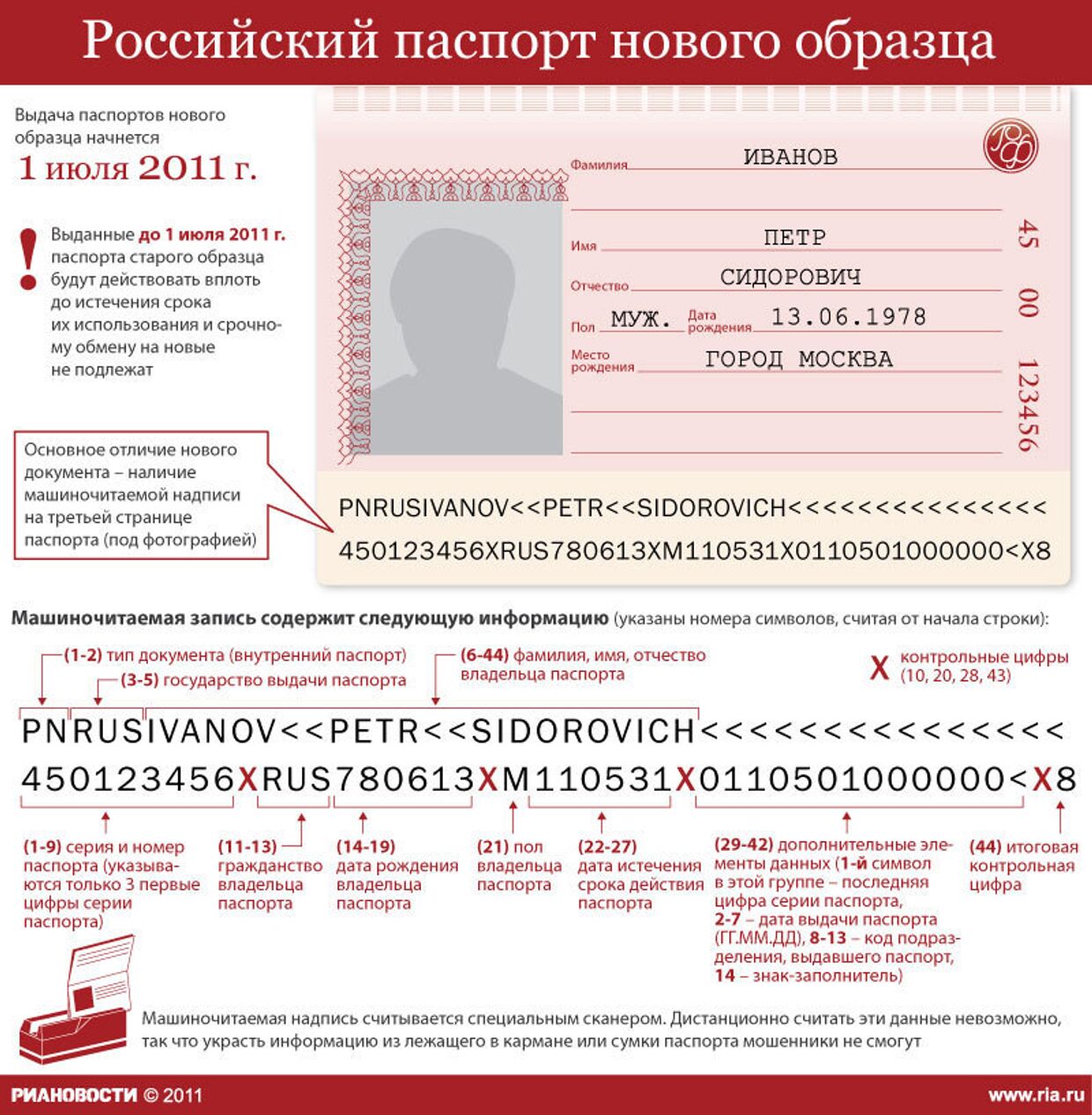 Российский паспорт нового образца