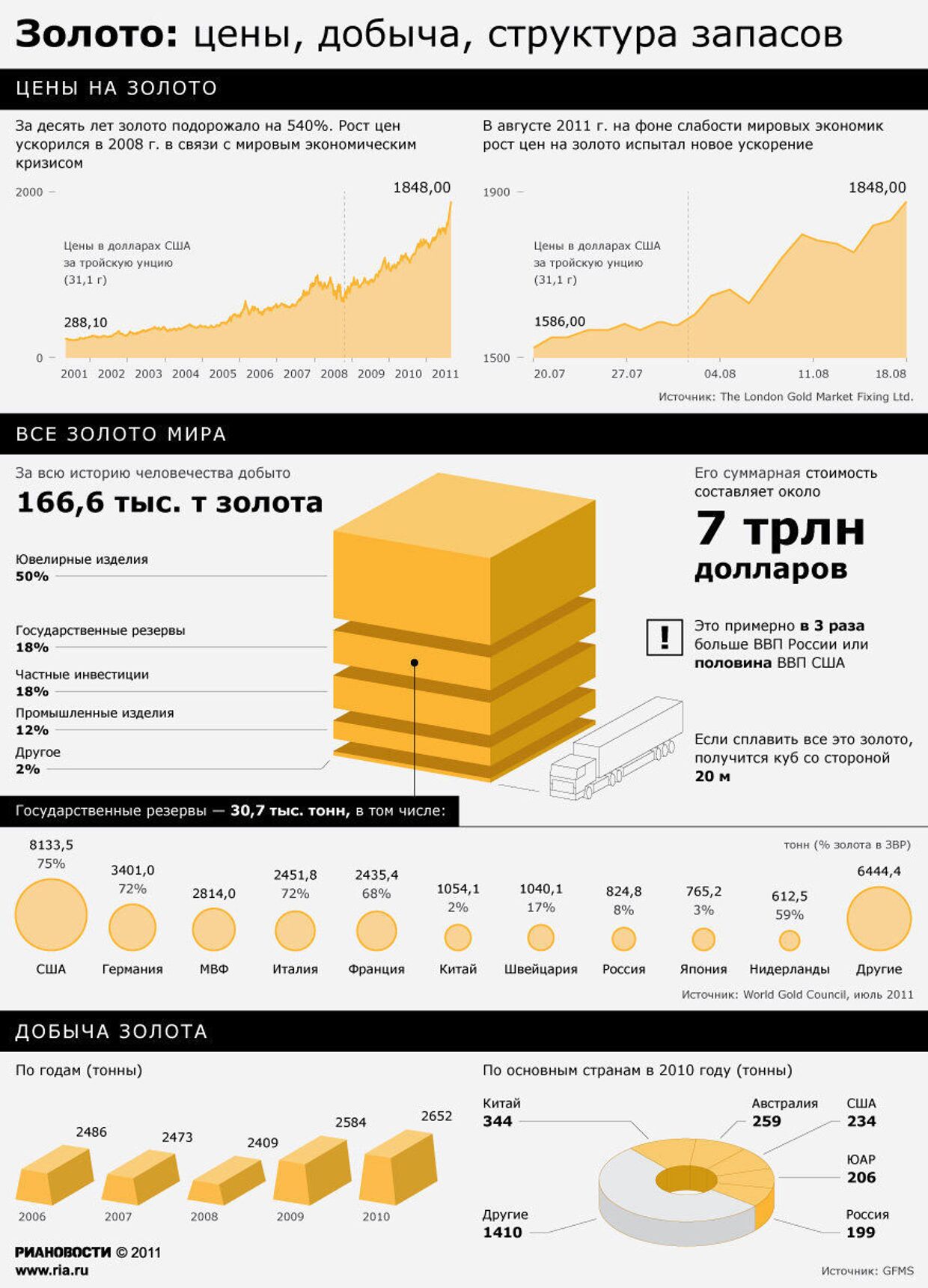 Сколько золота в казахстане