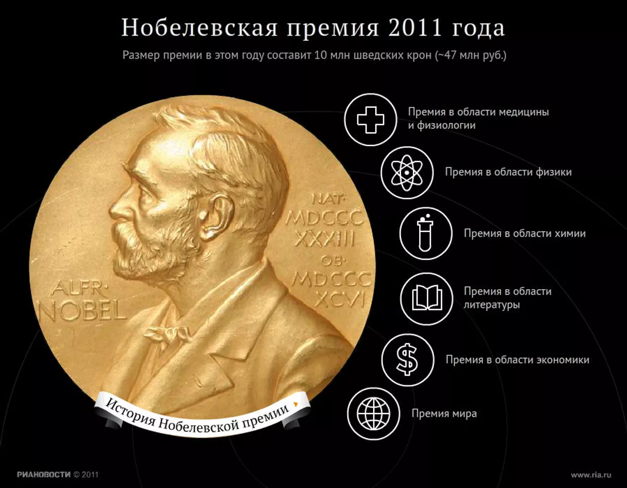 Лауреаты Нобелевской премии-2011 Лауреаты Нобелевской премии-2011