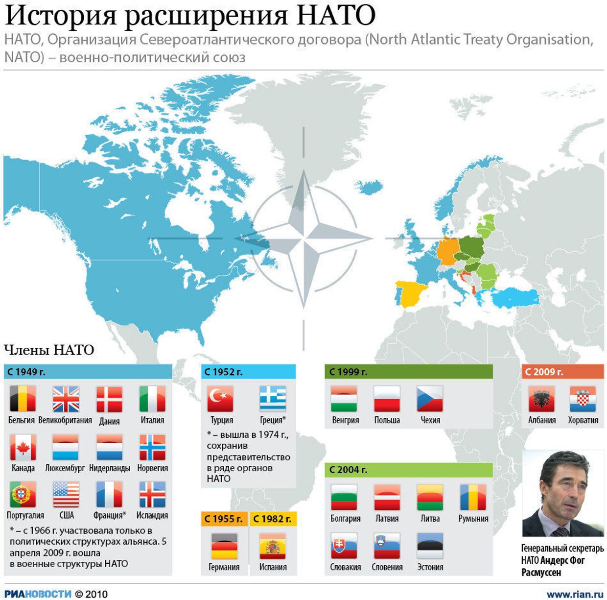 История расширения НАТО