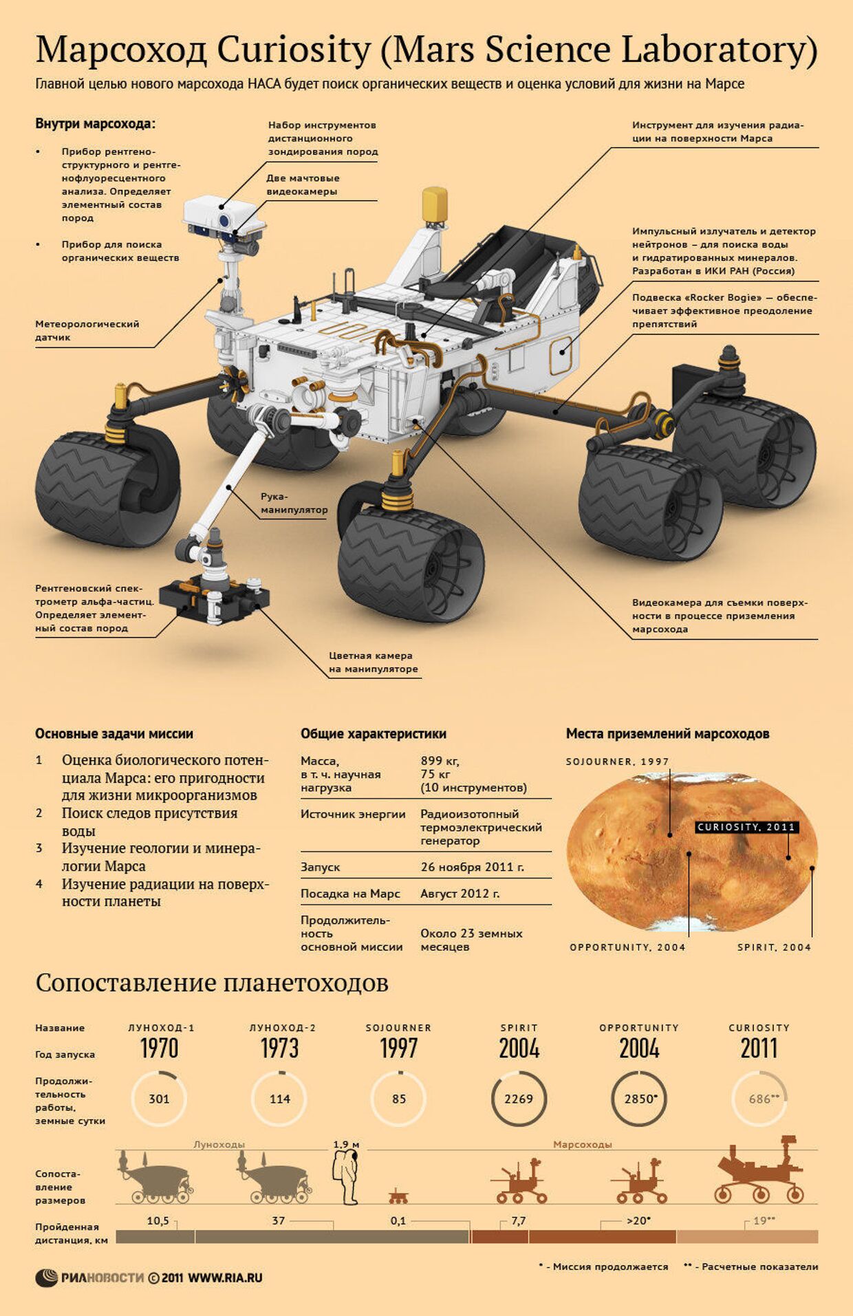 Новый марсоход НАСА Curiosity