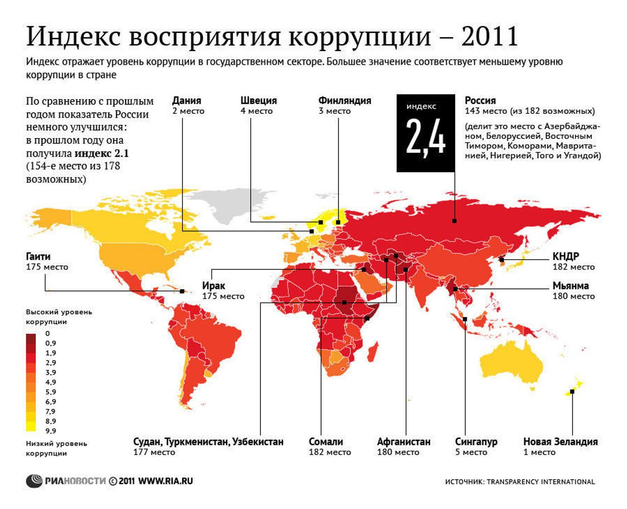 Уровень коррупции в разных странах мира