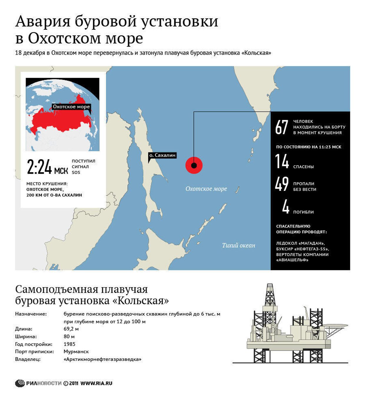 Авария буровой платформы в Охотском море
