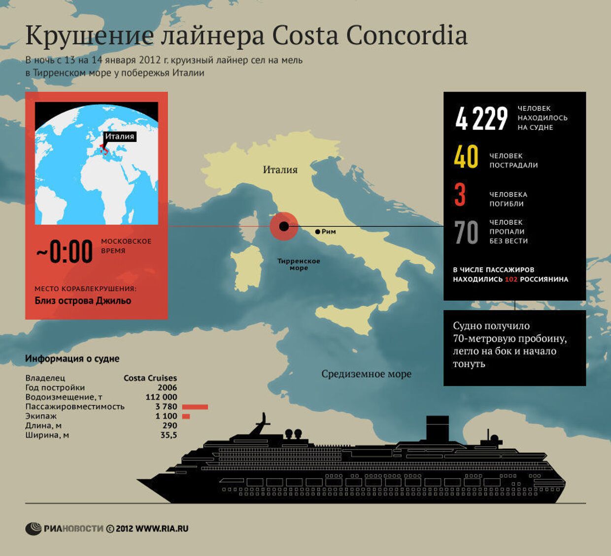 Крушение лайнера Costa Concordia у побережья Италии