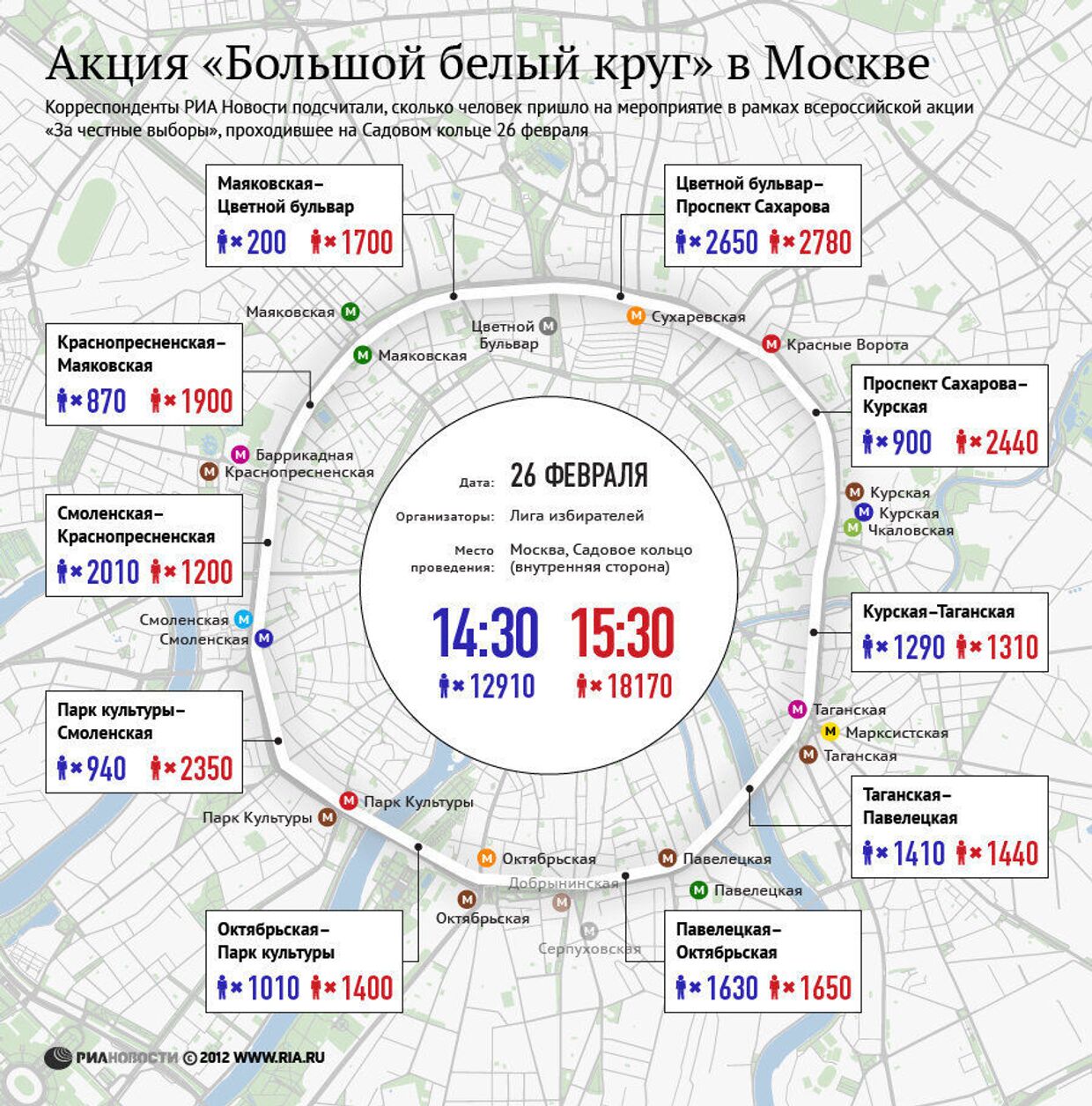 Оценка числа участников акции «Большой белый круг» в Москве