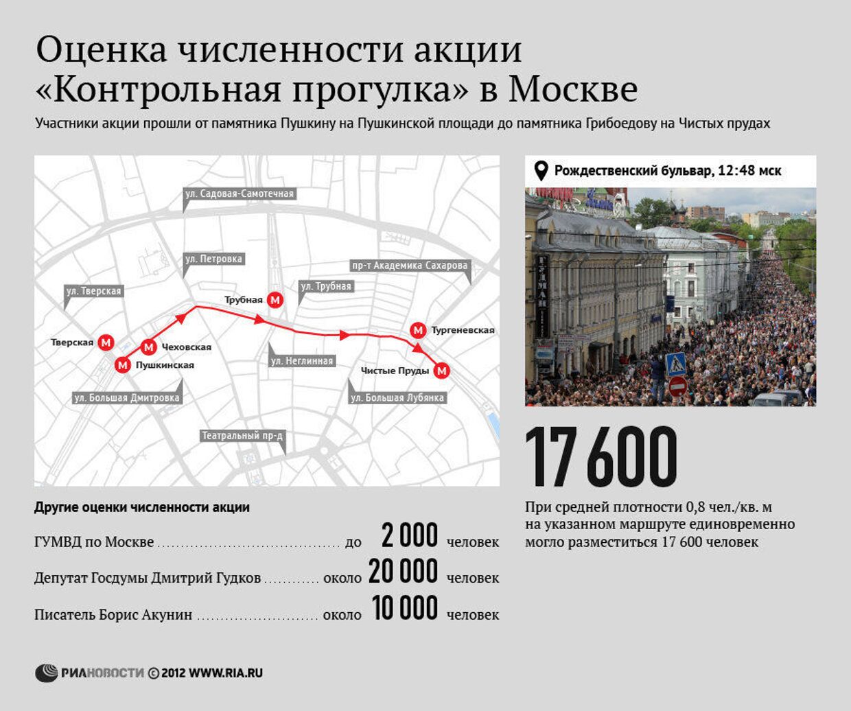 Оценка численности акции «Контрольная прогулка» в Москве