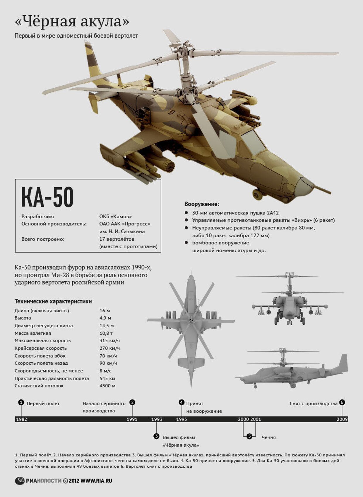 Технические характеристики вертолета Ка-50