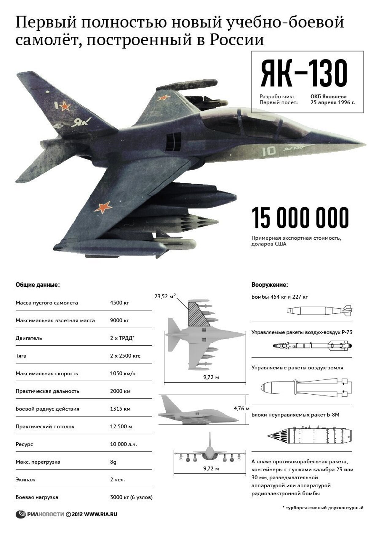 Технические характеристики самолета Як-130