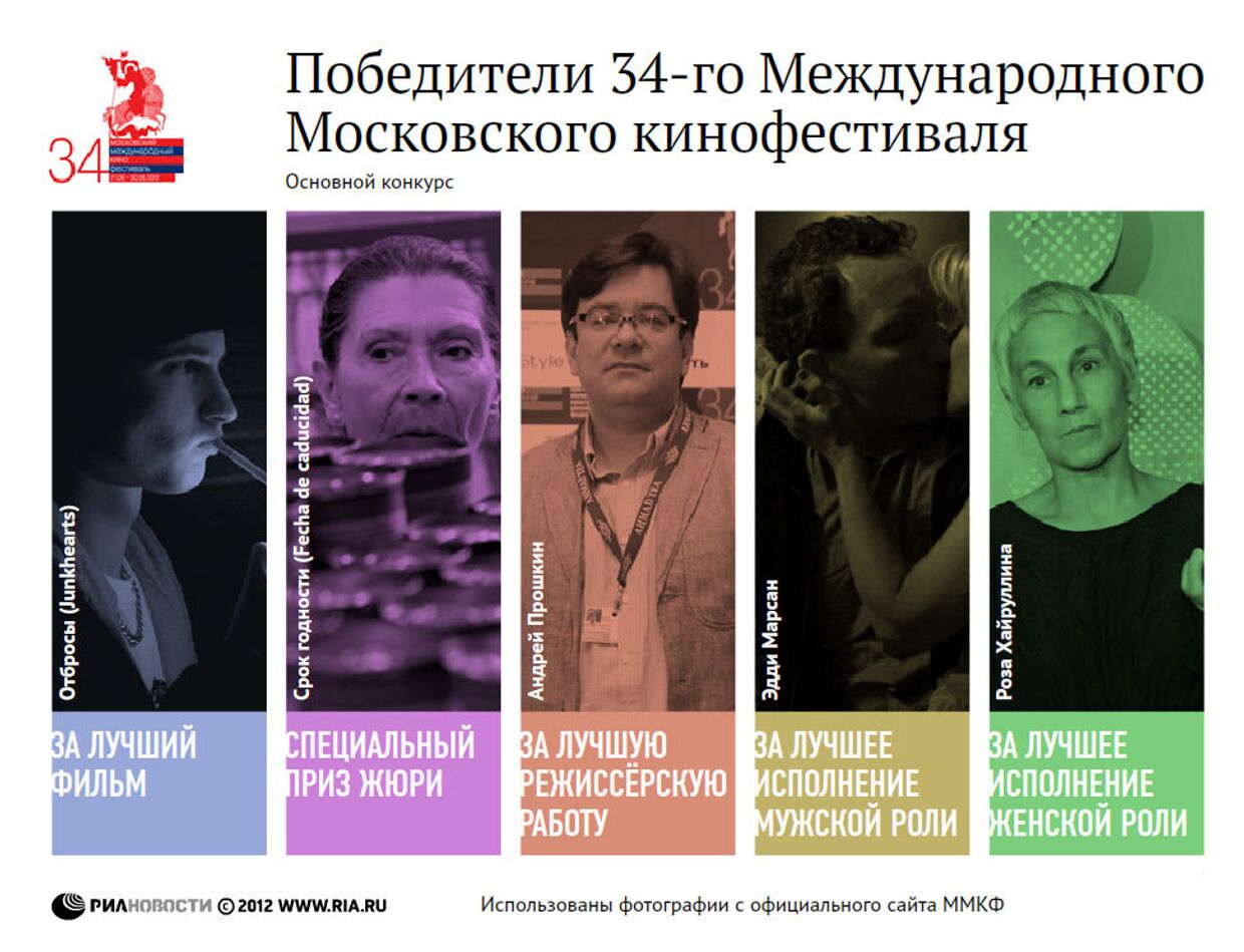 Итоги 34-го Московского международного кинофестиваля