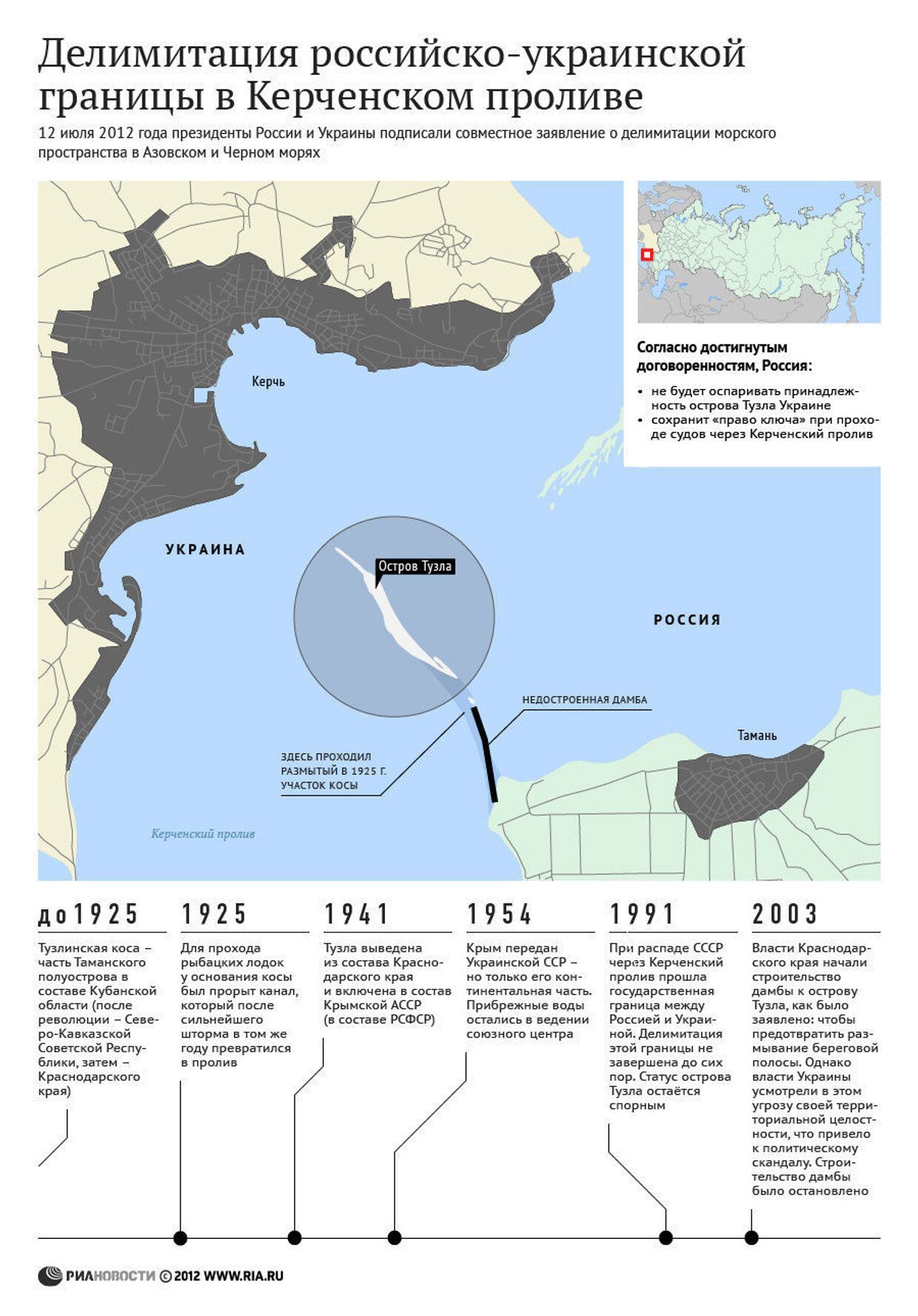 Делимитация российско-украинской границы в Керченском проливе