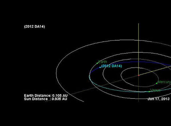 Орбита астероида 2012 DA14