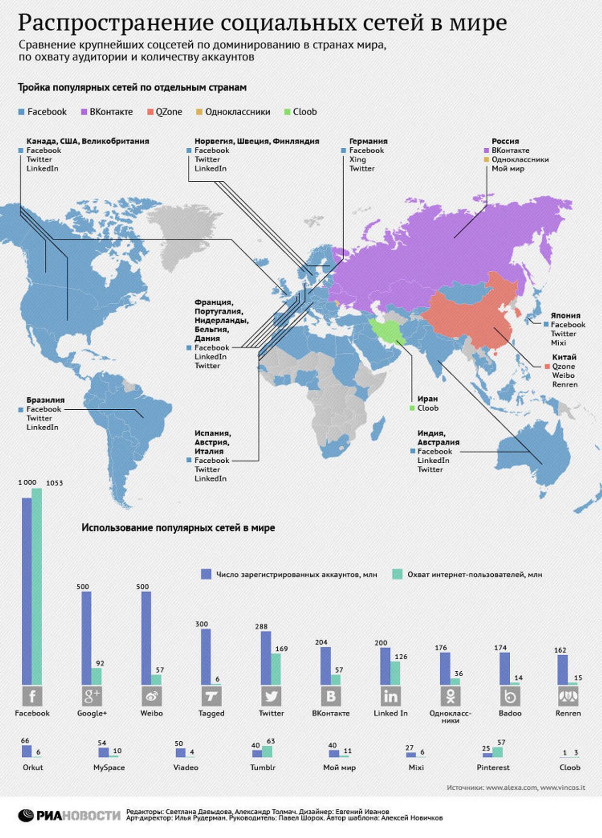 Страны соц сети. Распространение социальных сетей в мире. Карта социальных сетей в мире. Карта распространения социальных сетей.