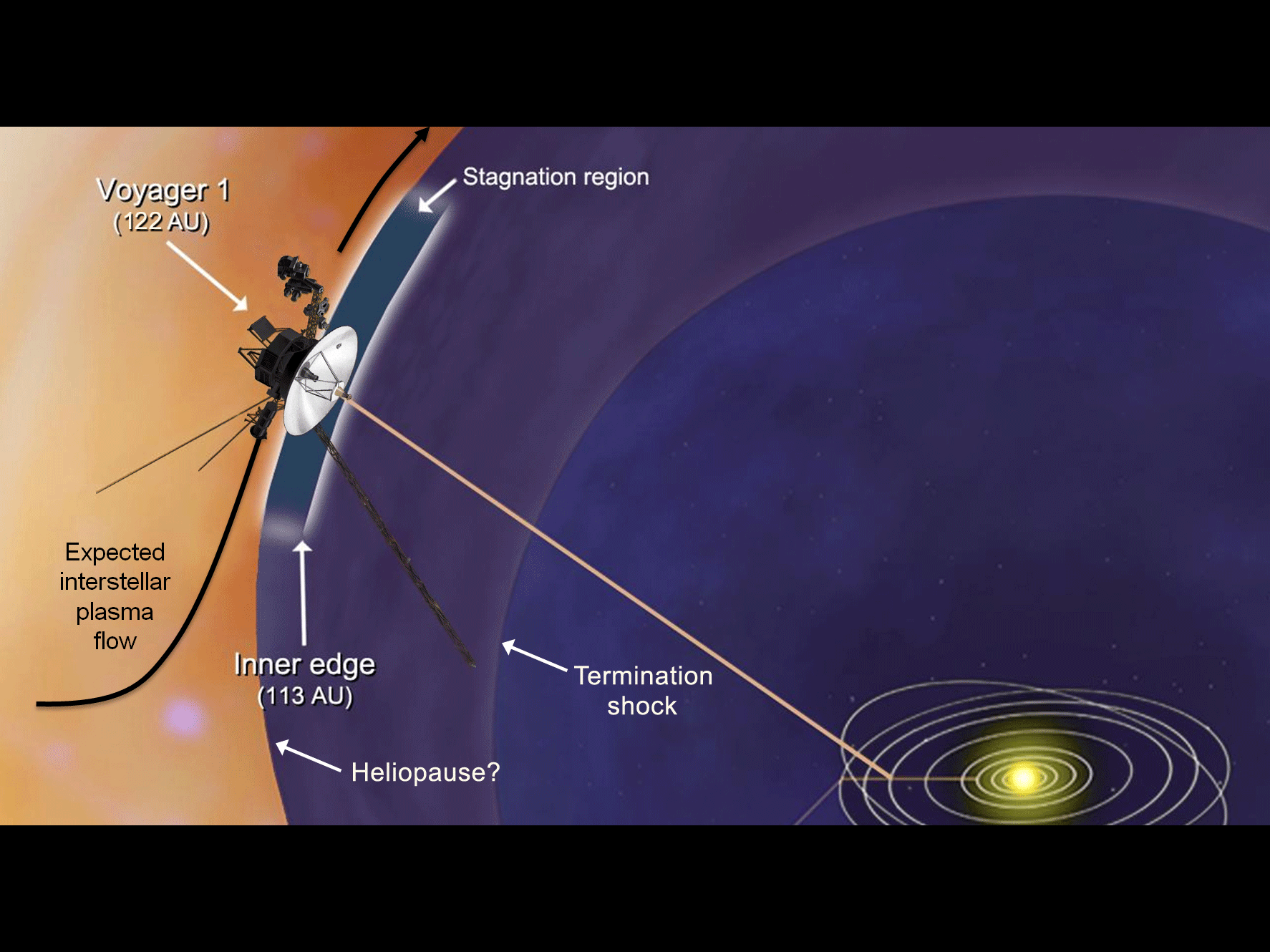 Магнитная «автотрасса» на краю Солнечной системы