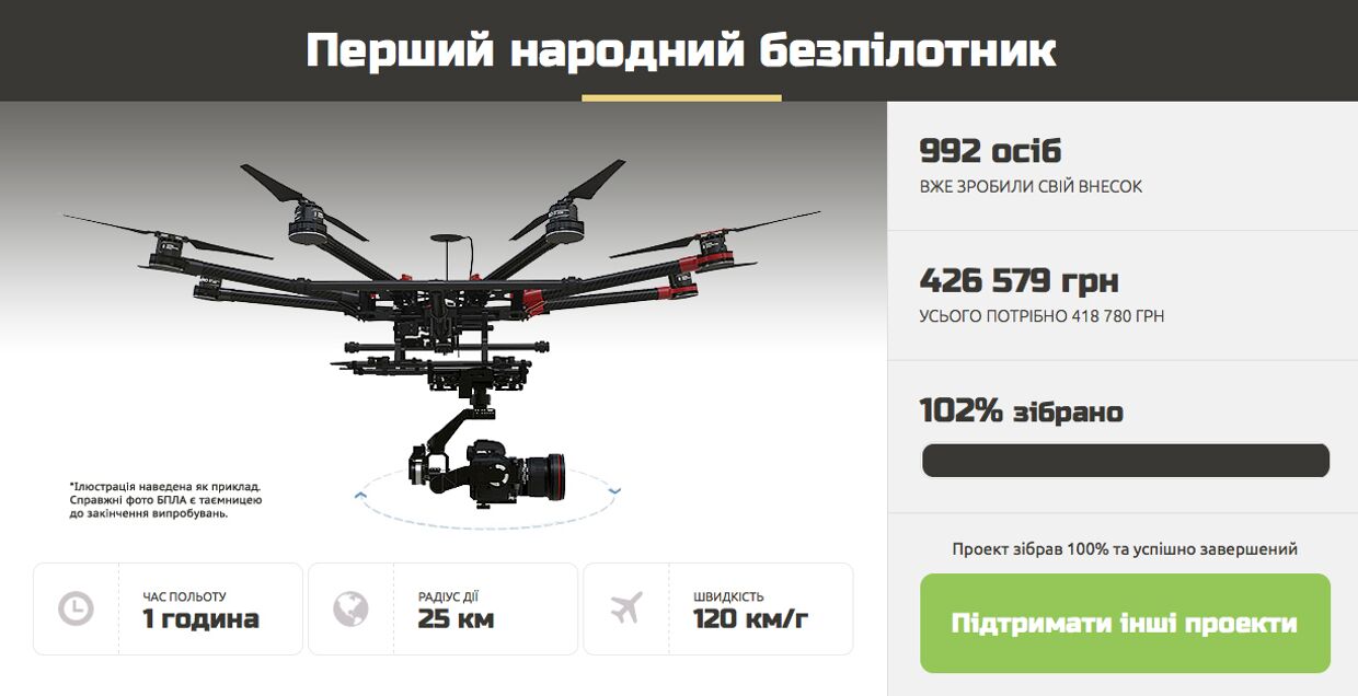 Сбор средств для приобретения беспилотников для украинской армии