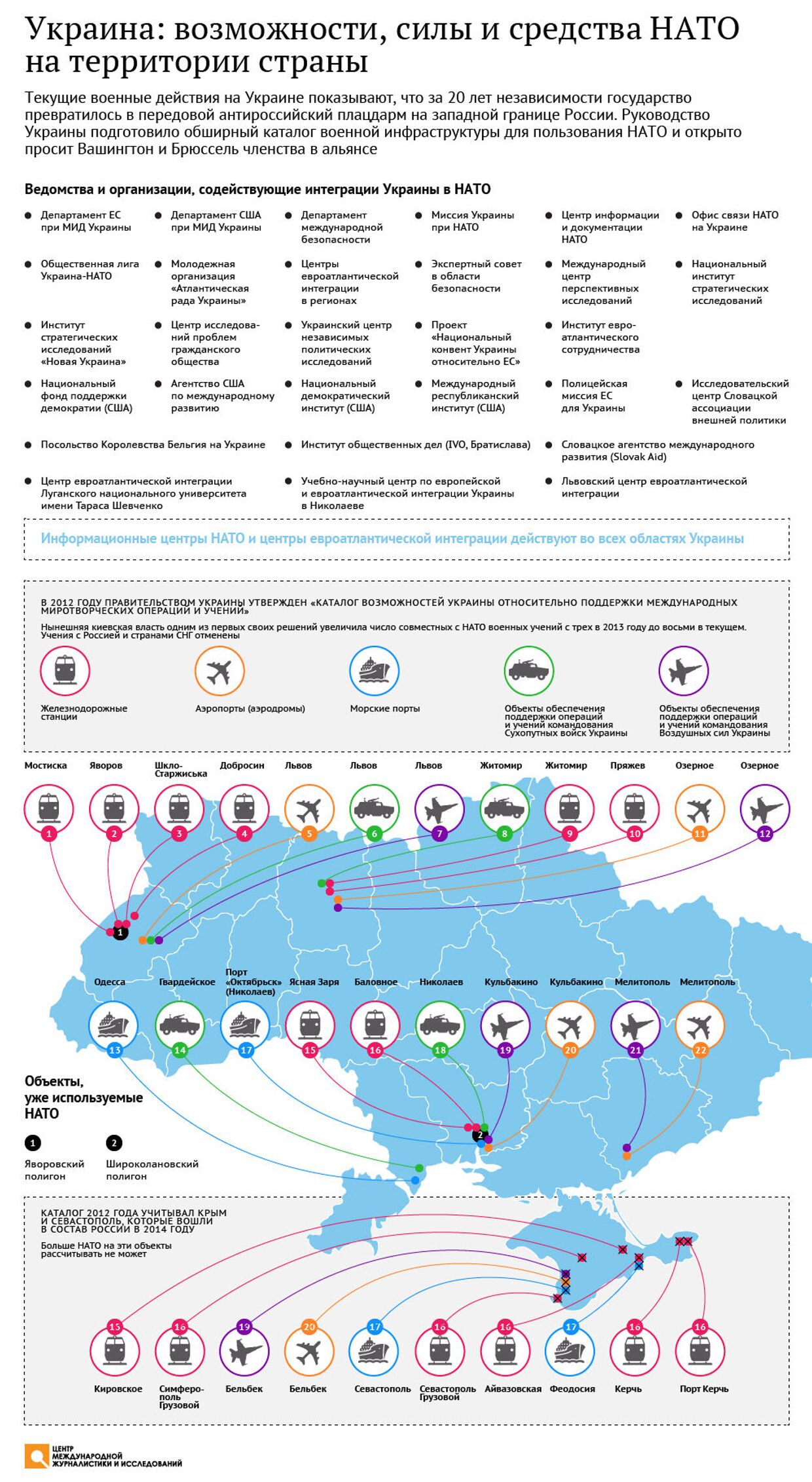 Украина: возможности, силы и средства НАТО на территории страны
