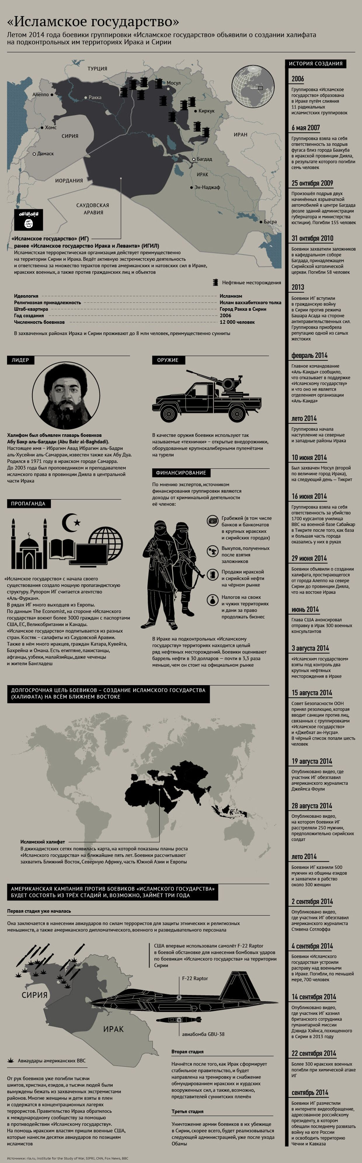 Террористическая группировка «Исламское государство»
