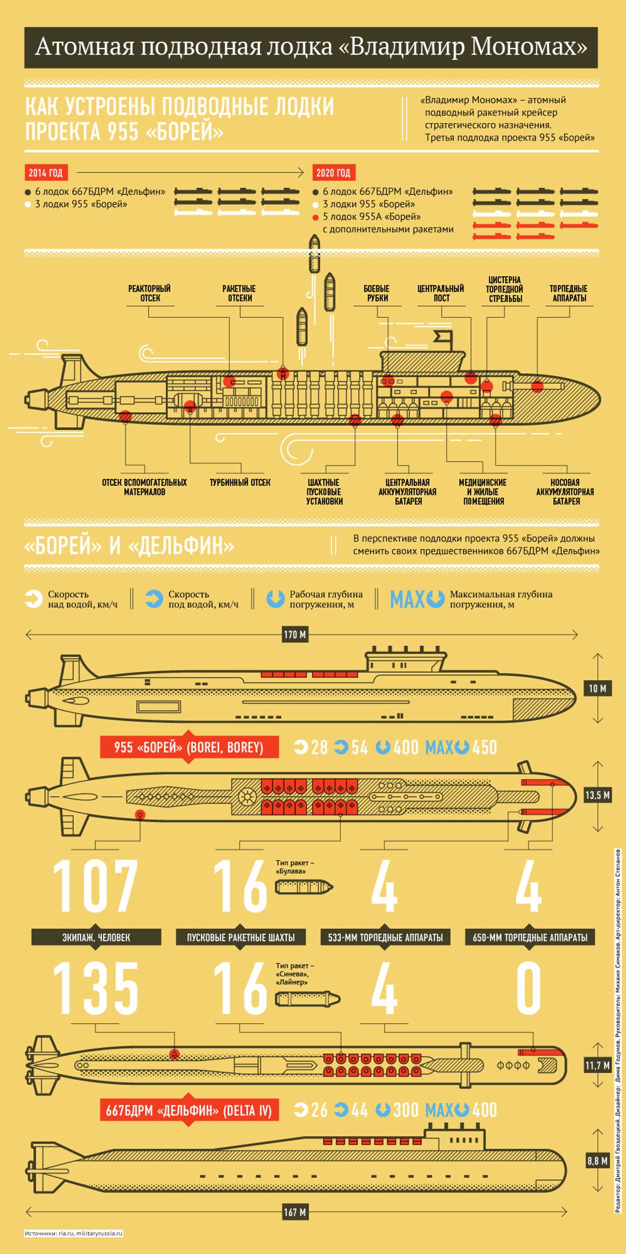 Атомная подводная лодка «Владимир Мономах»