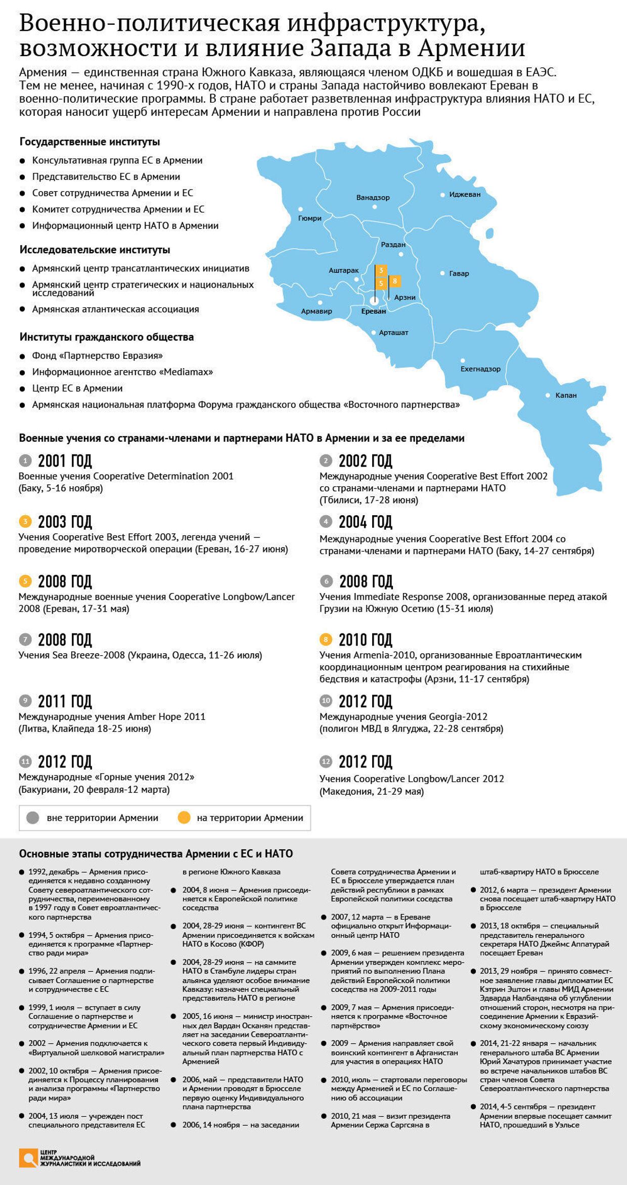 Военно-политическая инфраструктура и возможности Запада в Армении