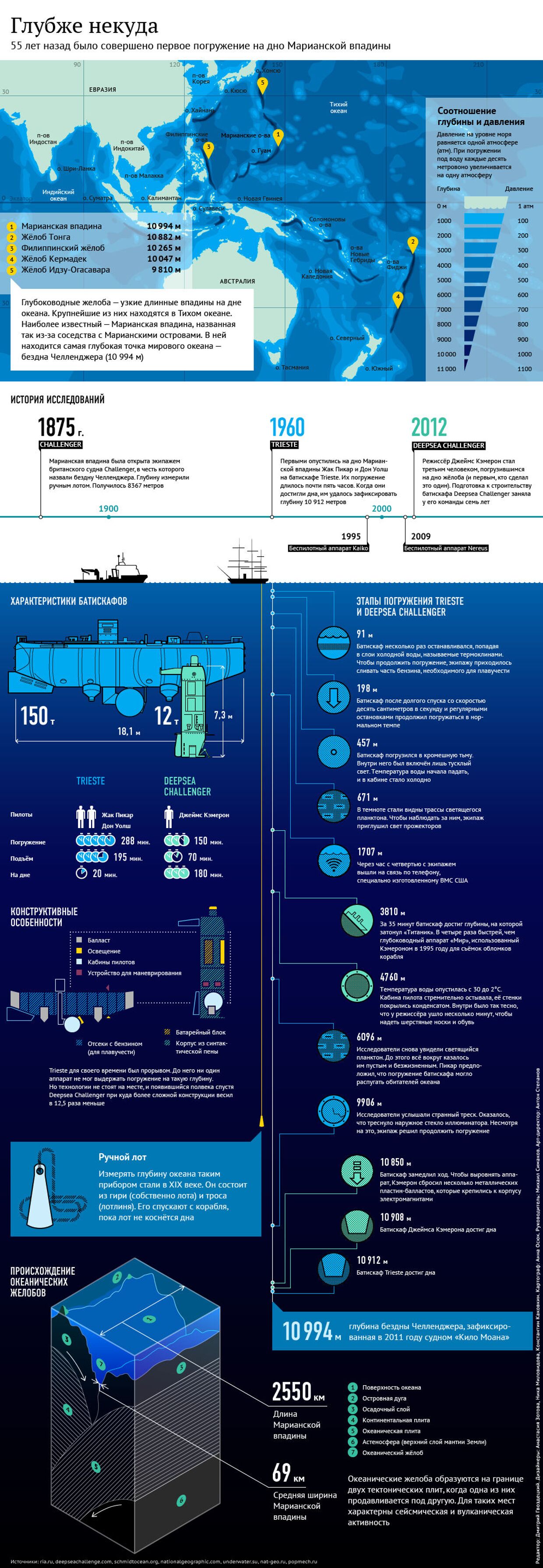 В пучине океана: особенности глубоководных исследований