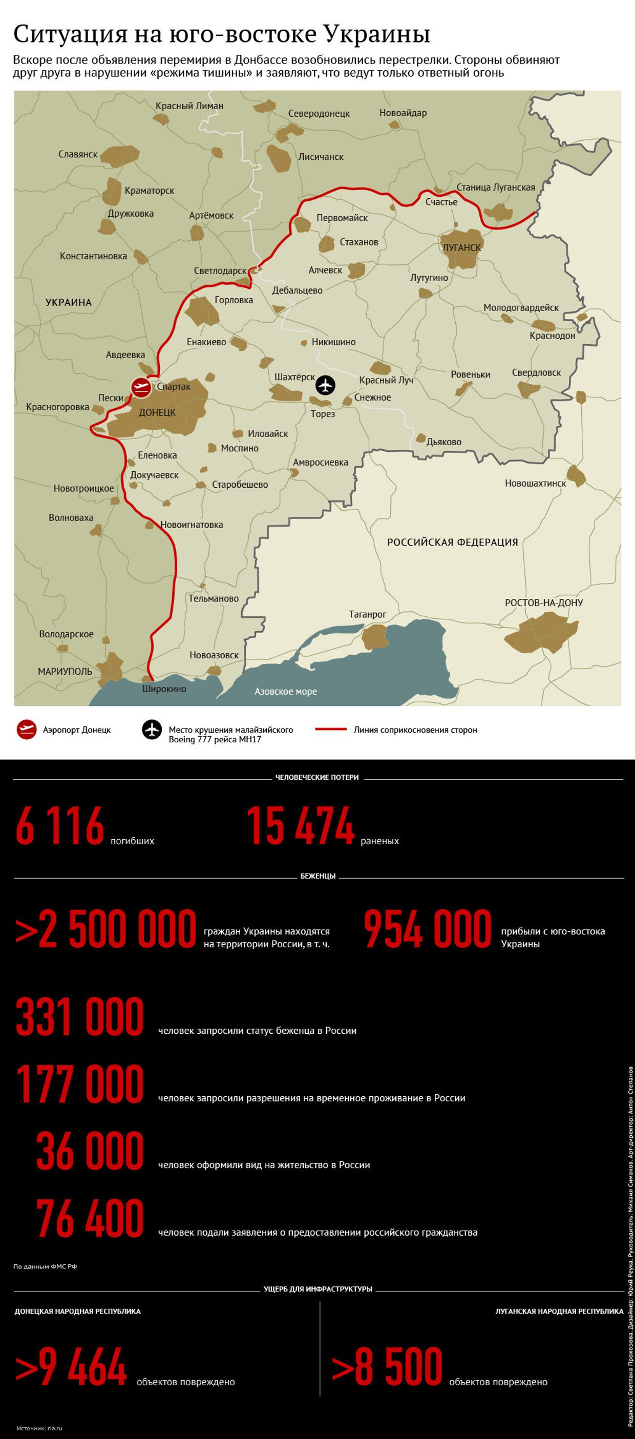 Ситуация на юго-востоке Украины, апрель 2015 года