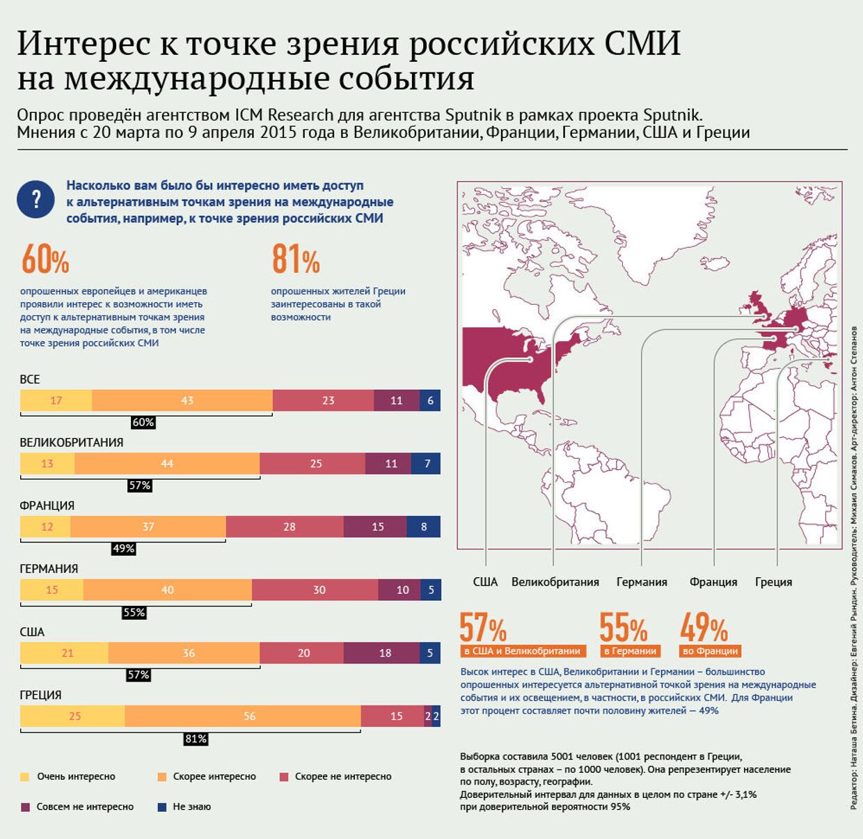 Интерес европейцев к точке зрения российских СМИ
