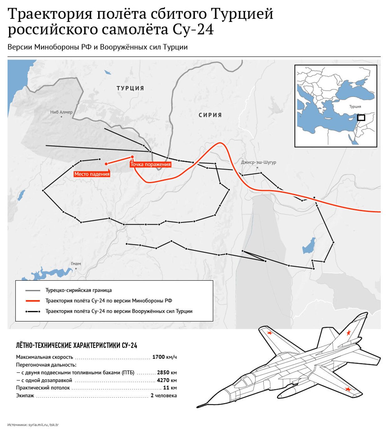 Траектория полета сбитого Су-24. Версии Минобороны России и ВС Турции