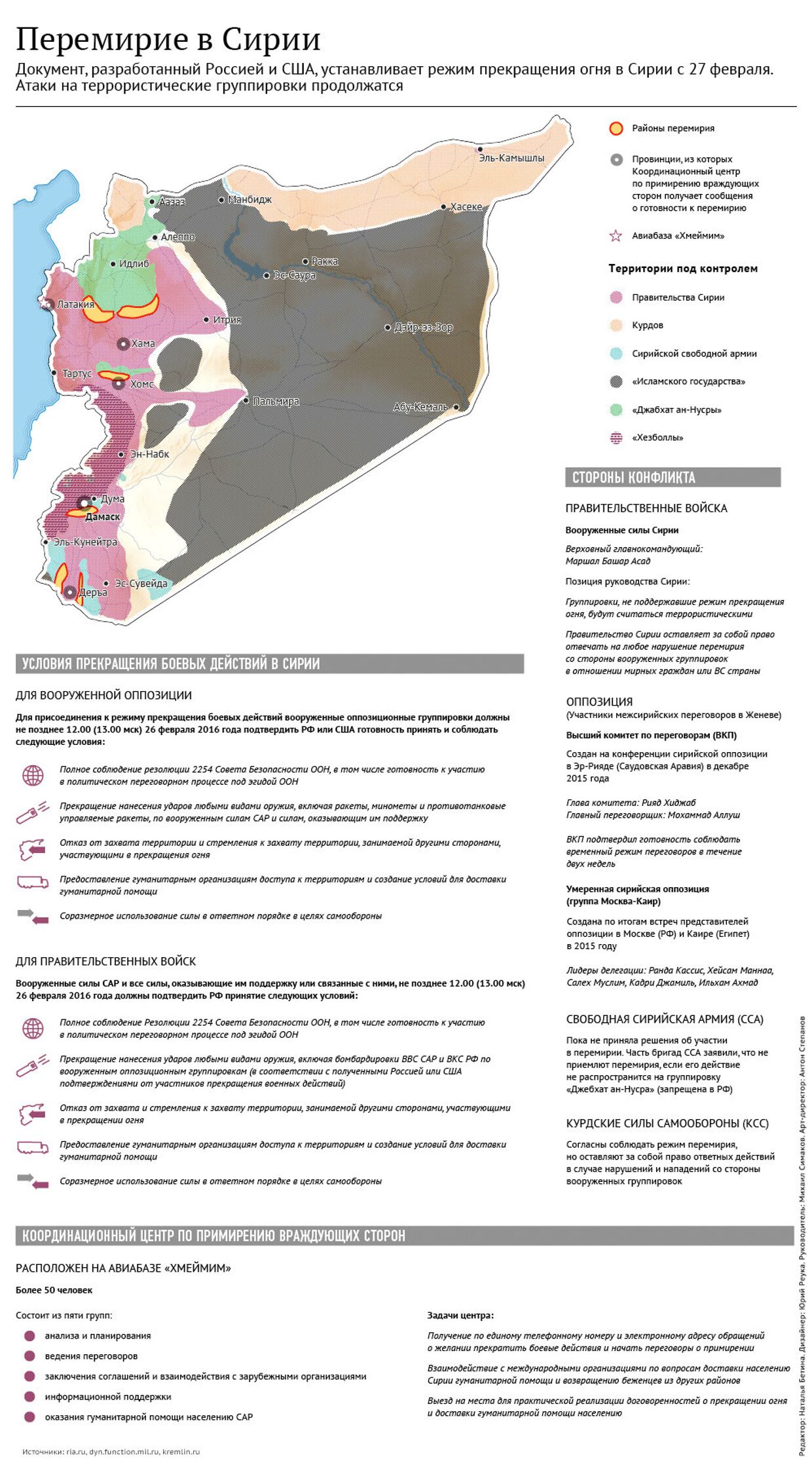 Перемирие в Сирии: условия и координационный центр