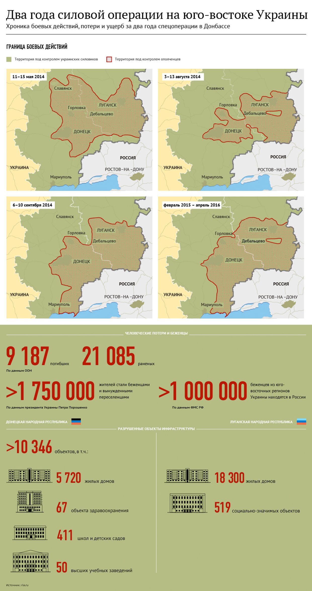 Два года войне на востоке Украины