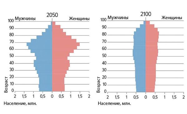 Население пол