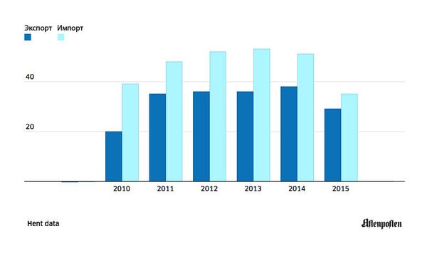 График 1 График 1