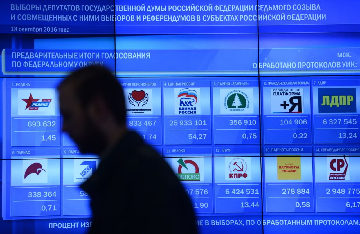 Предварительные результаты выборов в Государственную Думу РФ на инфоэкране в Центральной избирательной комиссии РФ. 19 сентября 2016