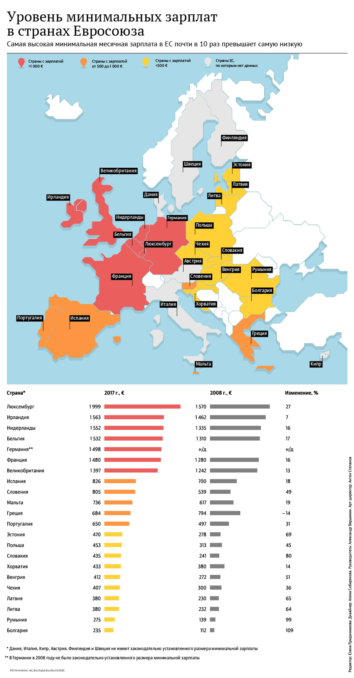 Минимальные зарплаты в странах Евросоюза