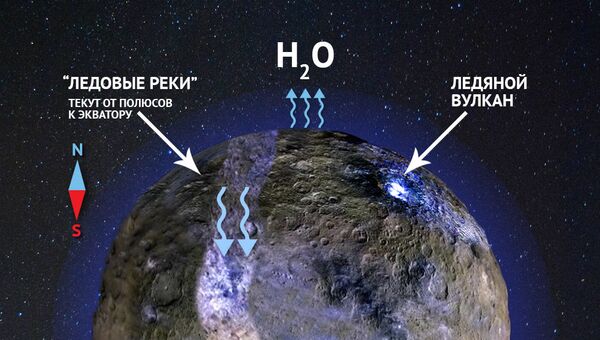 Церера оказалась настоящим водным миром Церера оказалась настоящим водным миром