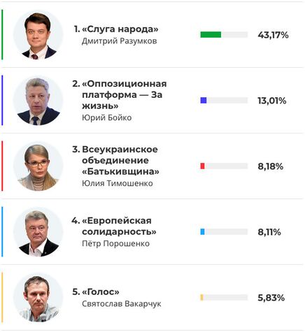 Инфографика - статьи зарубежных СМИ на тему - ИноСМИ