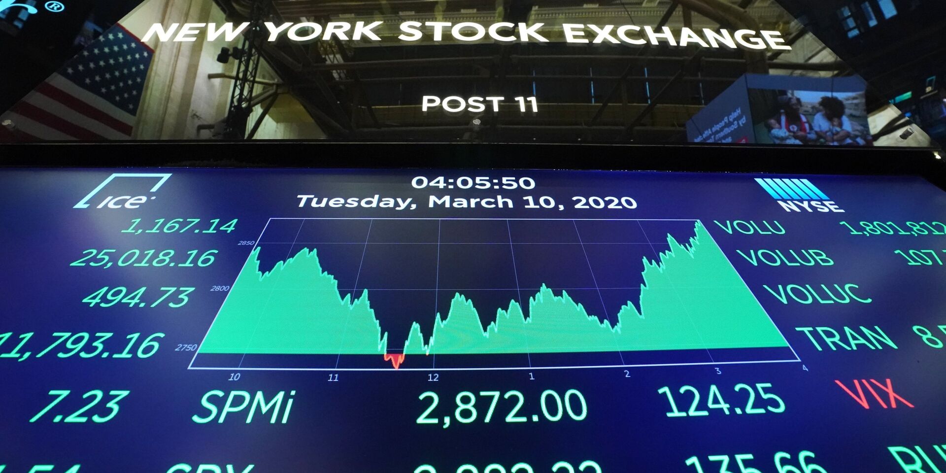 Нью-Йоркская фондовая биржа - ИноСМИ, 1920, 25.05.2021