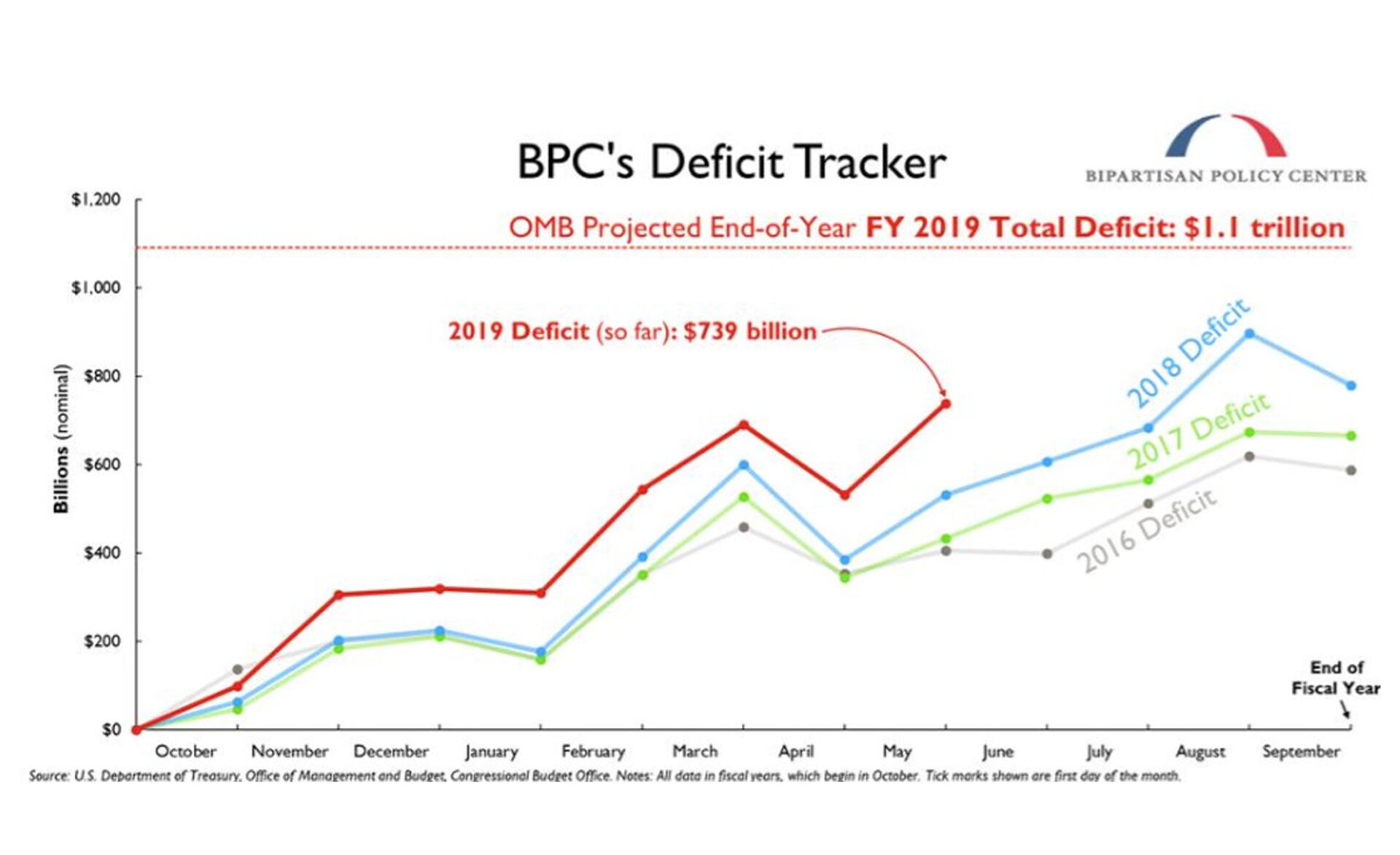 График дефицита БПК - ИноСМИ, 1920, 18.09.2020